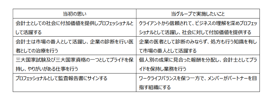 池田勉 いけだつとむ 会計士の履歴書 活躍する会計士たちの仕事やキャリアを紹介